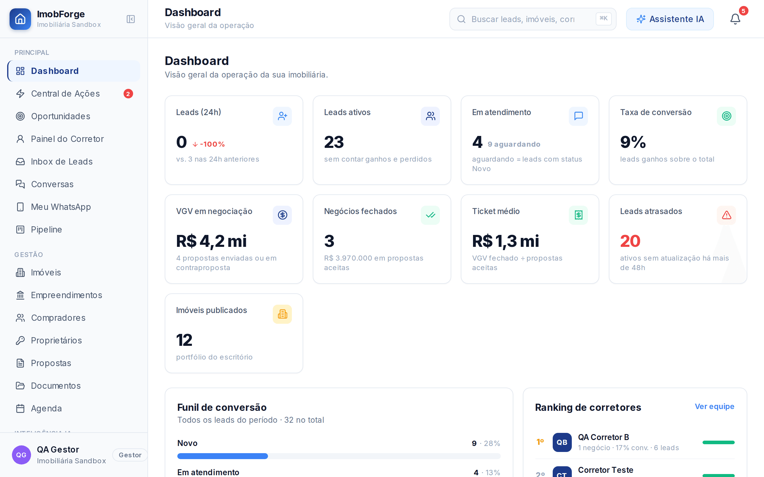 Dashboard — Visão do dia para a equipe — sandbox QA